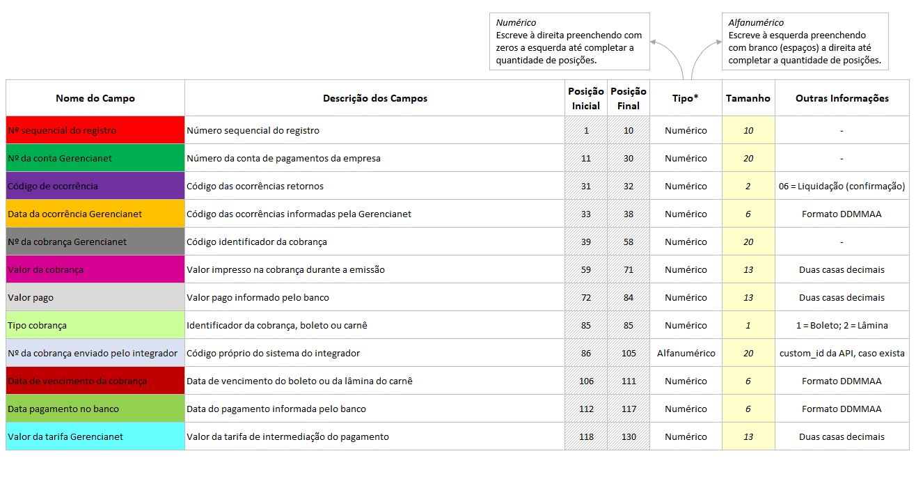 layout-arquivo-retorno-gerencianet alt text